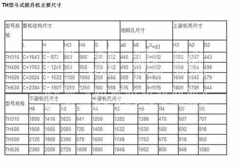 TH型斗式开云(中国)尺寸