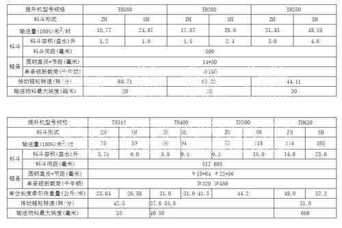 TH开云(中国)技术参数